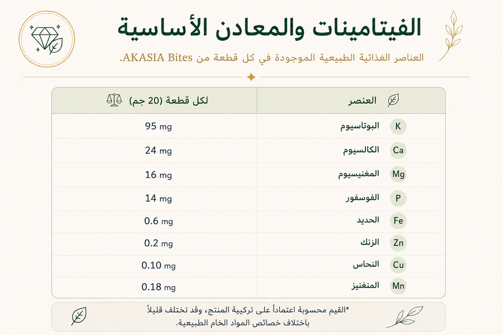 المعادن والفيتامينات في أكاسيا بايتس