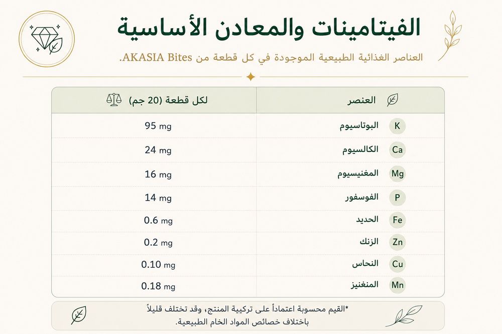 القيمة الغذائية لكل قطعة سناك (20 جرام)